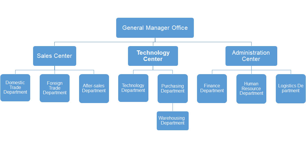 Fortunachem Fine Chemical Company Structure