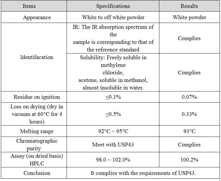 China Suppliers high purity Azaperone CAS 1649-18-9 for sale